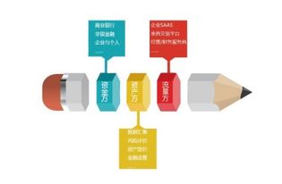 數(shù)字技術驅(qū)動供金升維 大樹金融助力產(chǎn)業(yè)升級