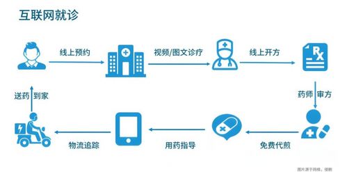 數(shù)字科技賦能古老中醫(yī) 泰安杏林百草閣引領互聯(lián)網(wǎng)醫(yī)療新浪潮