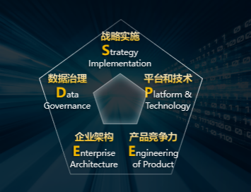 華為 躍升數(shù)字生產(chǎn)力，共建極致體驗的智能世界