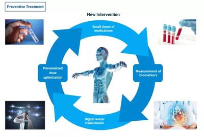 當(dāng)衰老成為一種病——數(shù)字技術(shù)驅(qū)動(dòng)的抗衰老產(chǎn)業(yè)新風(fēng)向